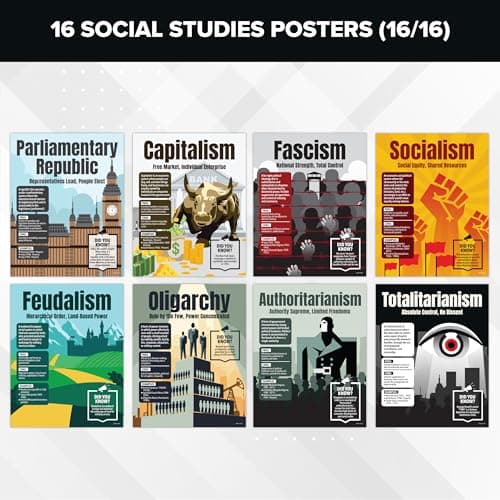 16 History Posters for Classroom High School - 11x14in World History Posters for Classroom, History Classroom Decortions, Forms of Government Posters for Classroom