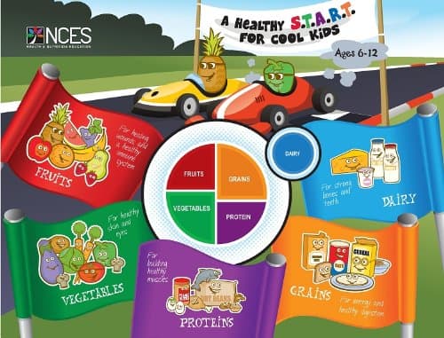 NCES-Healthy Start Cool Kids-50 Handouts
