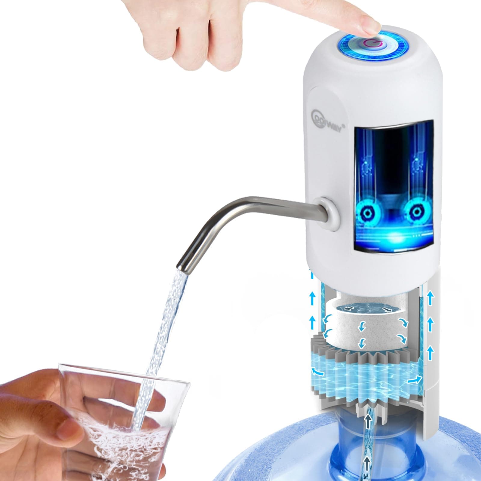 CoolWAY Gallon Bottle Electric Pump Filter - Portable Water Dispenser for Camping, Outdoors, Home and Office，5 Gallon Water jug Dispenser with Filter