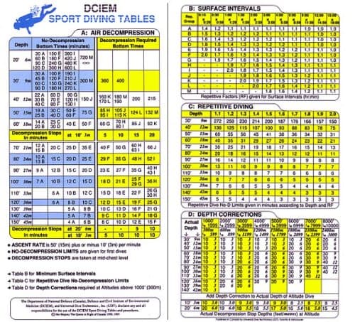 DCIEM Sport Diving Tables