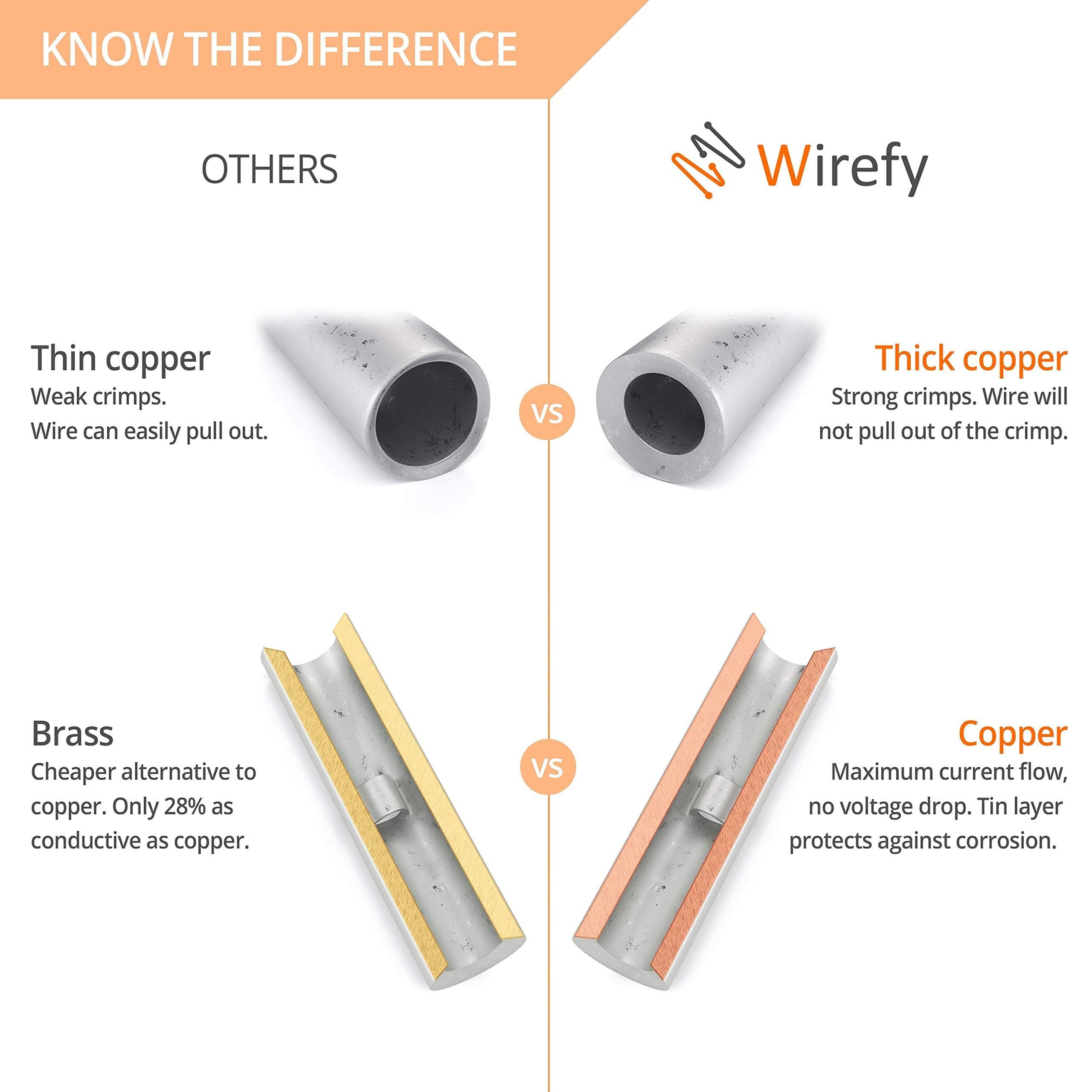 Wirefy 200 PCS Non Insulated Butt Connectors Kit - Butt Splice Connectors - Uninsulated Crimp Wire Connectors - 24-8 AWG