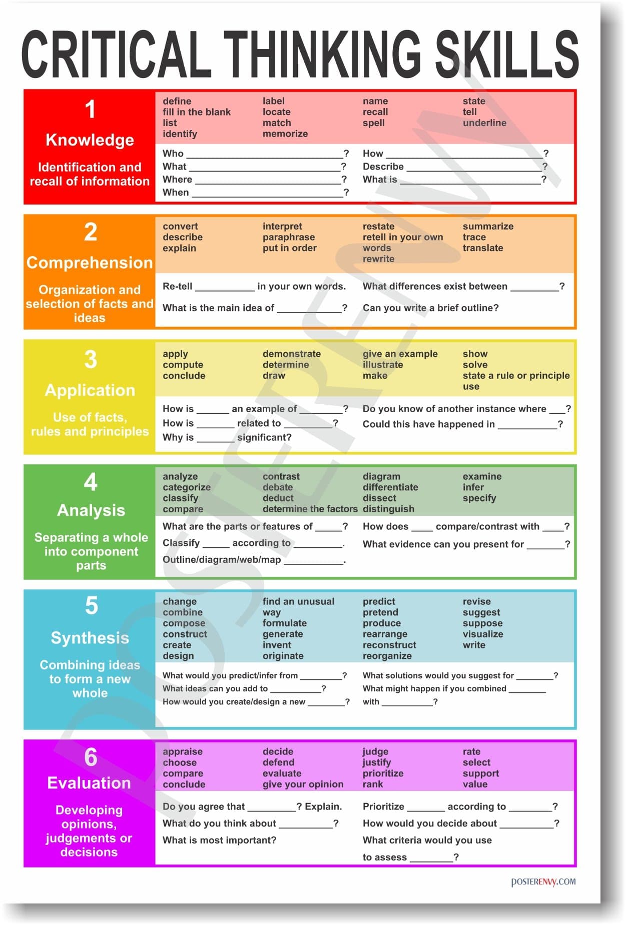 Critical Thinking - NEW Classroom Reading and Writing Poster by PosterEnvy