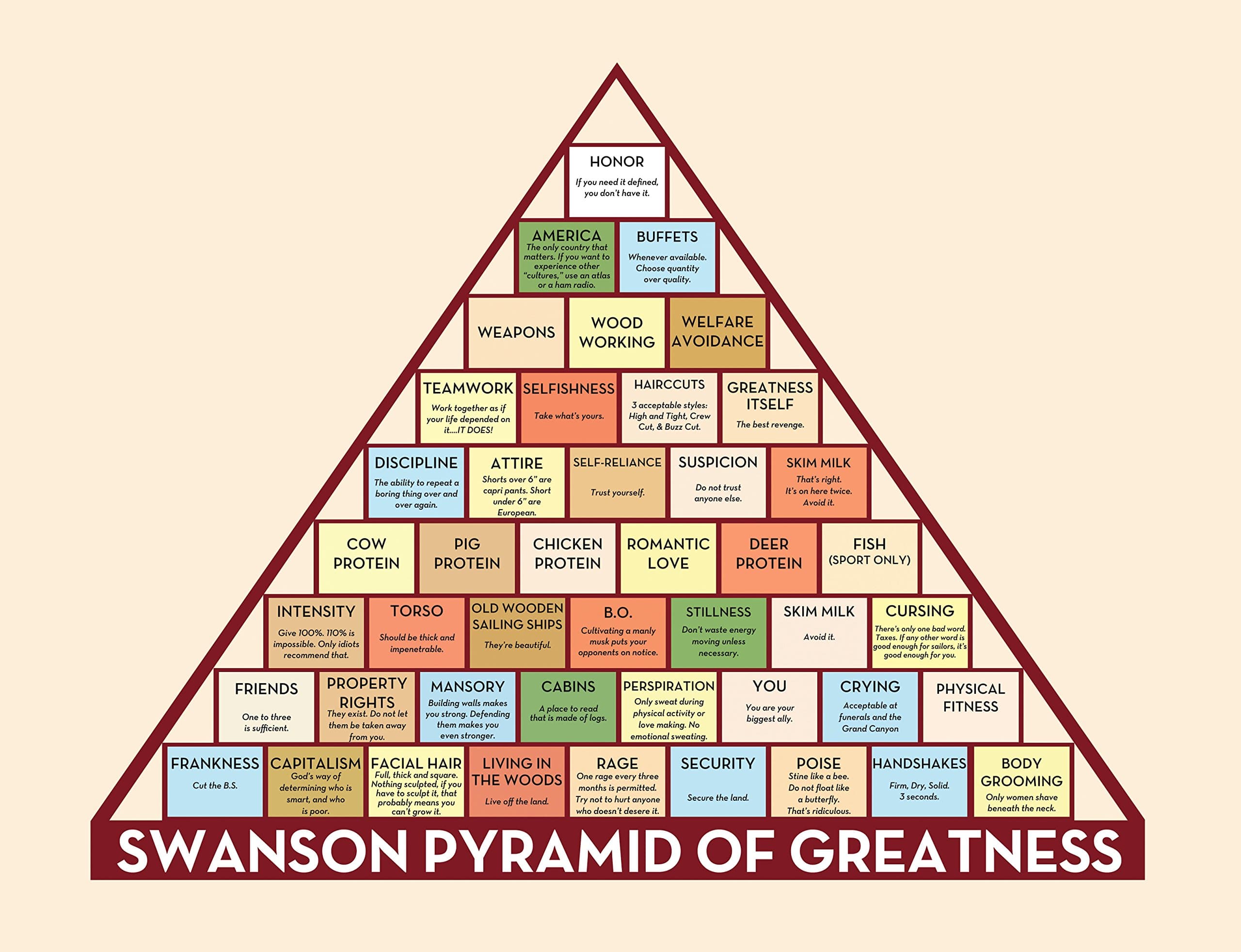 Pyramid of Greatness Poster, inspired by Ron Swanson on Parks and Recreation (40.64cm x 53.34cm)